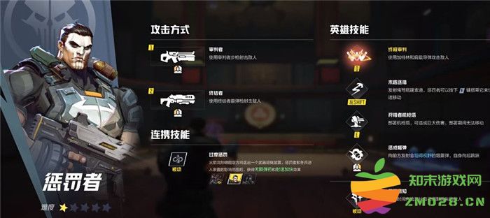 《漫威争锋 Marvel Rivals》全面解析与惩罚者战斗技巧指南