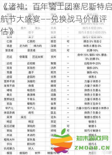 《诸神：百年骑士团塞尼斯特启航节盛典——战马兑换价值详尽评估》